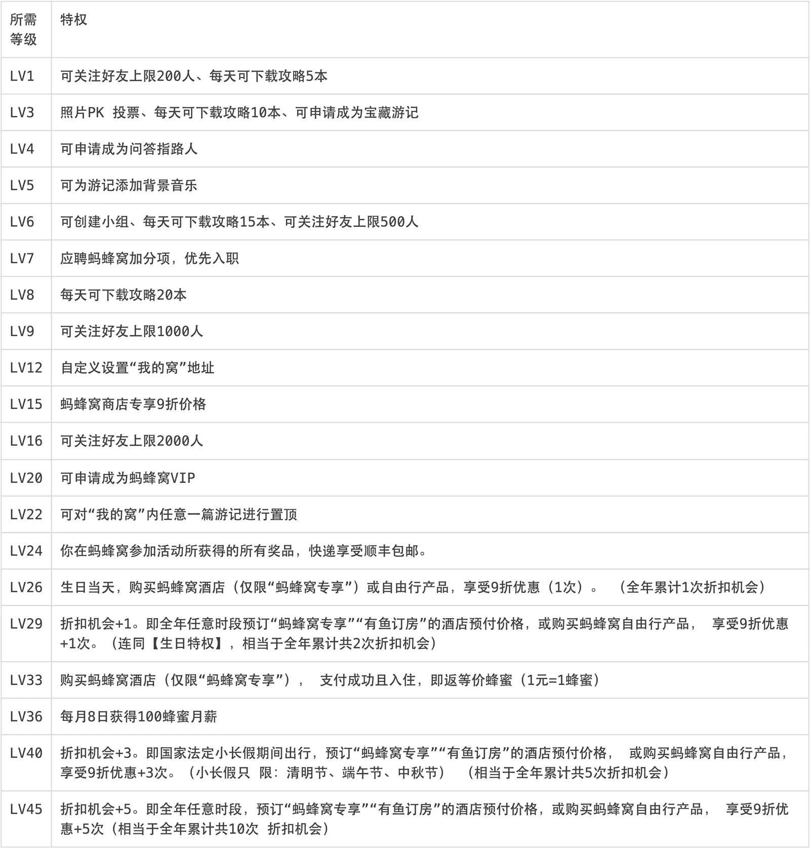 深度推荐｜史上最全用户成长体系分析，附6大案例