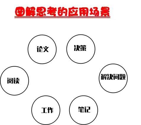 图解思考术：结构化思考提升表达力、创造力、学习力