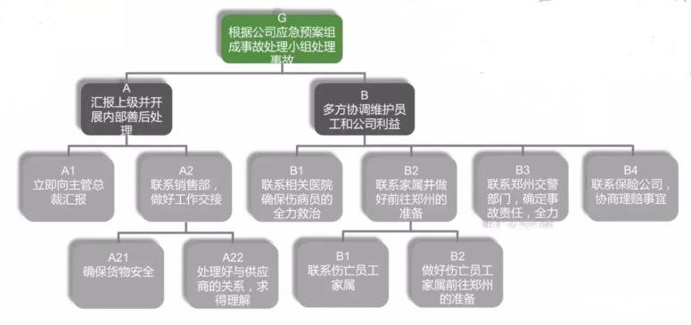 详解结构性思维：说清楚、听明白！