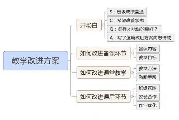 详解结构性思维：说清楚、听明白！