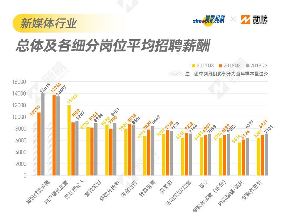 找到一份不坑的工作有多难？来看看2019新媒体行业招聘现状