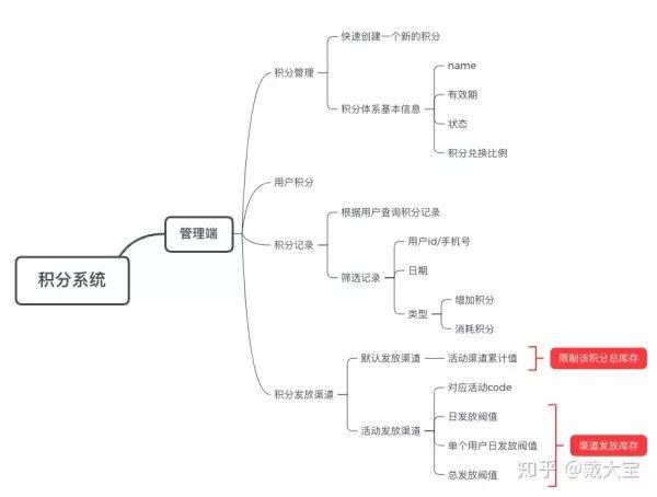 如何从0到1设计积分系统？