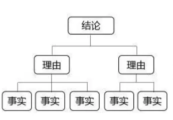 详解结构性思维：说清楚、听明白！