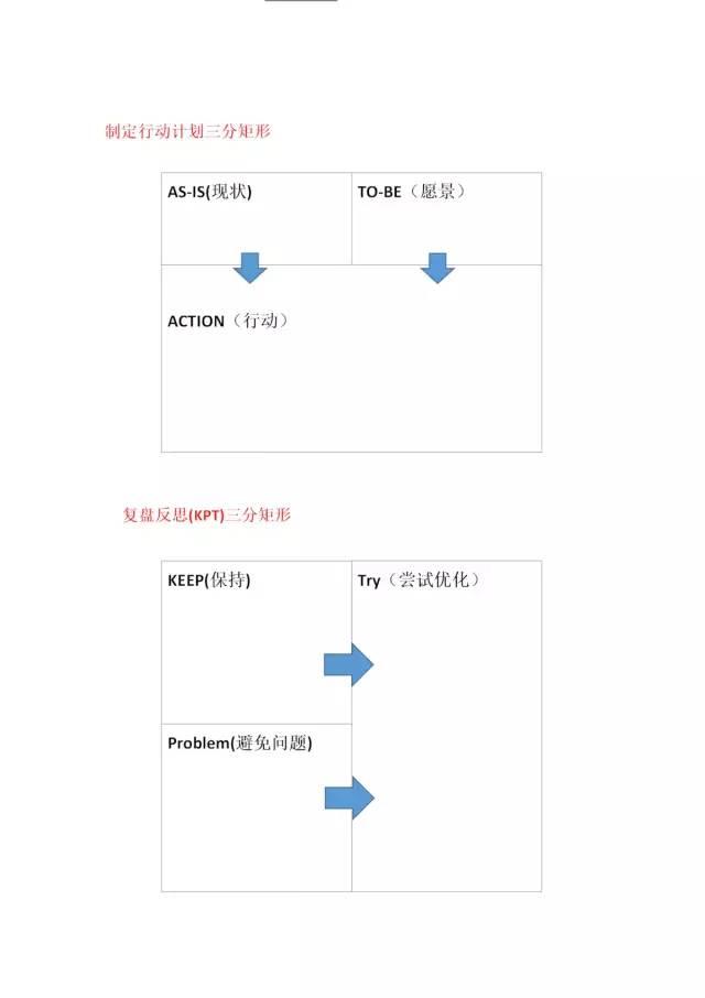 图解思考术：结构化思考提升表达力、创造力、学习力