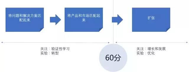 产品运营之如何寻找种子用户？