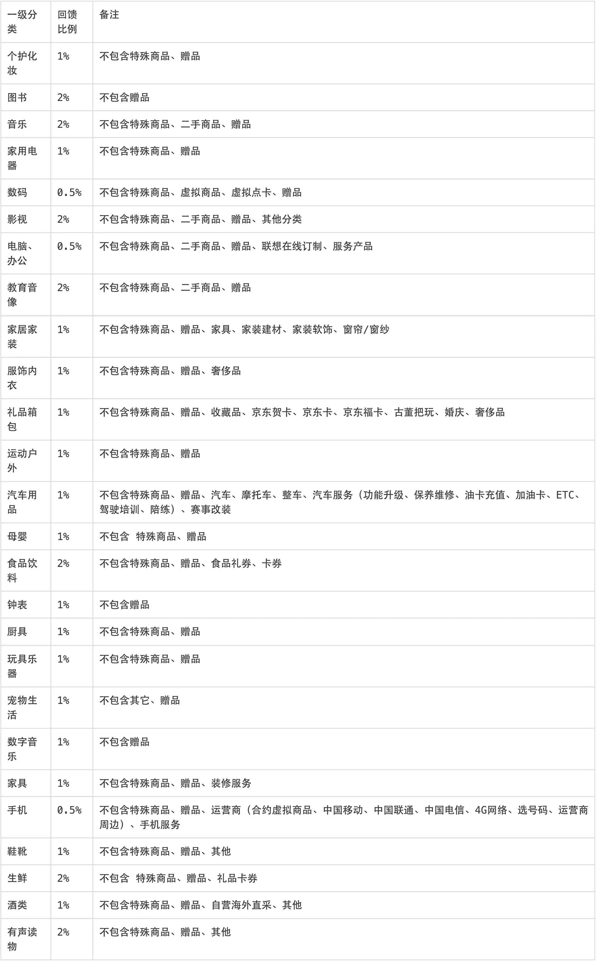 深度推荐｜史上最全用户成长体系分析，附6大案例