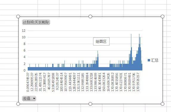 用户运营：RFM分层实战演练