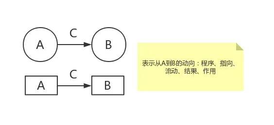 图解思考术：结构化思考提升表达力、创造力、学习力