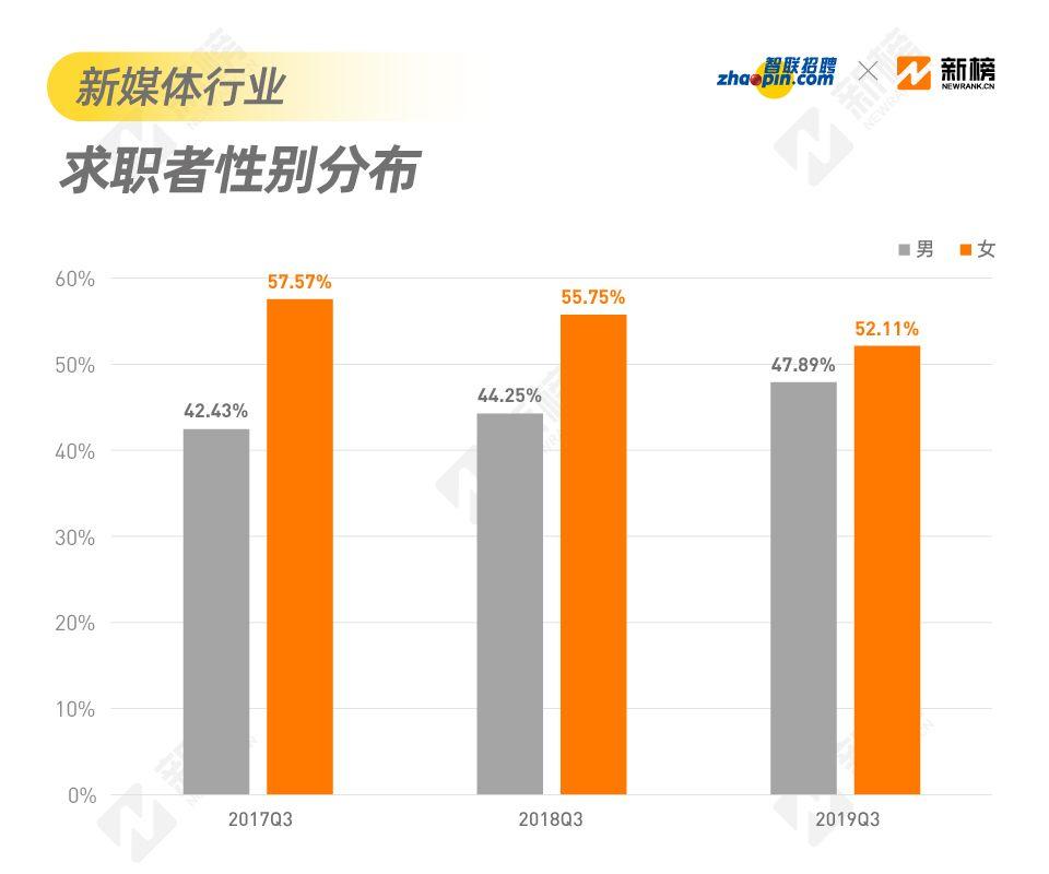 找到一份不坑的工作有多难？来看看2019新媒体行业招聘现状