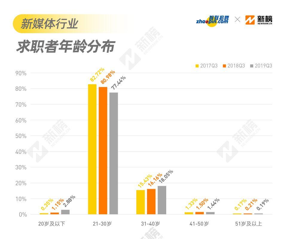 找到一份不坑的工作有多难？来看看2019新媒体行业招聘现状