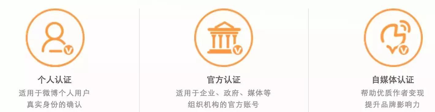 深度推荐｜史上最全用户成长体系分析，附6大案例