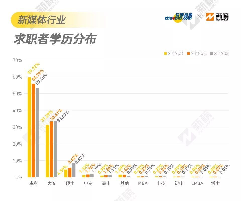 找到一份不坑的工作有多难？来看看2019新媒体行业招聘现状