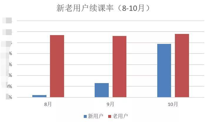 RARRA模型下，如何做用户增长？