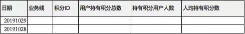 如何从0到1设计积分系统？