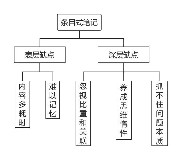 图解思考术：结构化思考提升表达力、创造力、学习力