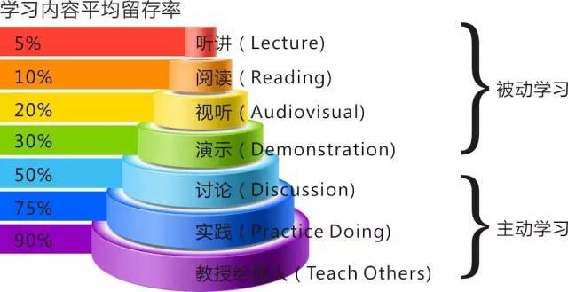 图解思考术：结构化思考提升表达力、创造力、学习力