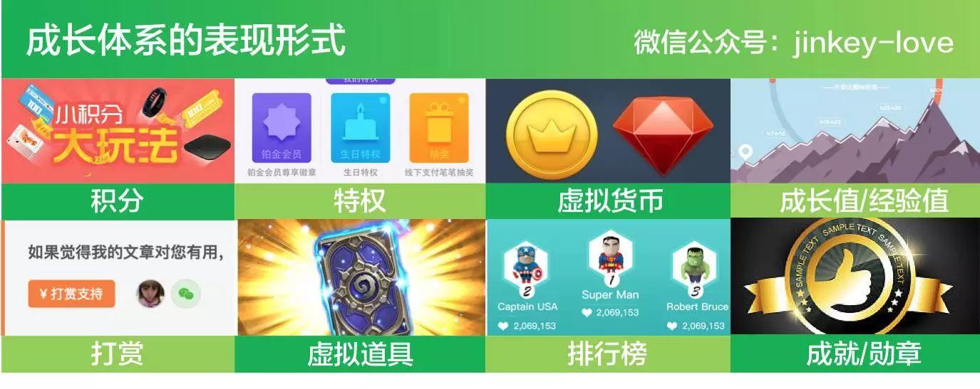 深度推荐｜史上最全用户成长体系分析，附6大案例