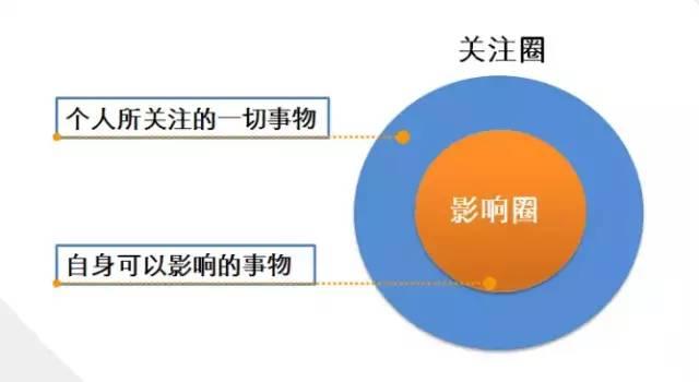 图解思考术：结构化思考提升表达力、创造力、学习力