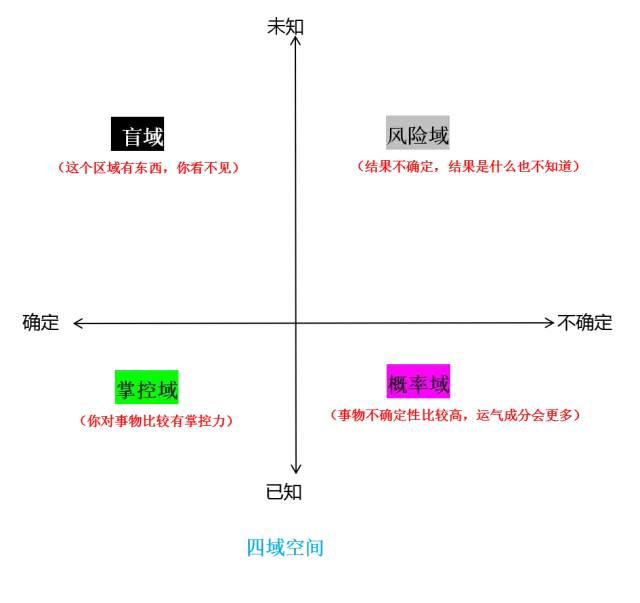 图解思考术：结构化思考提升表达力、创造力、学习力