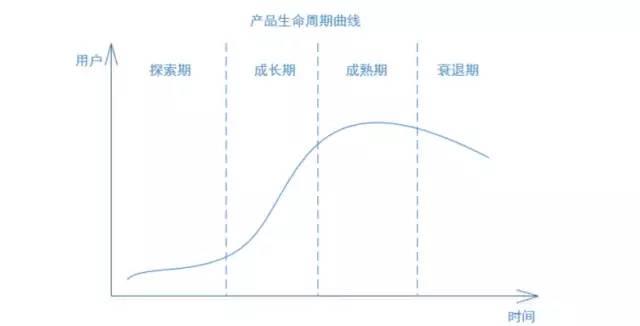 产品运营之如何寻找种子用户？