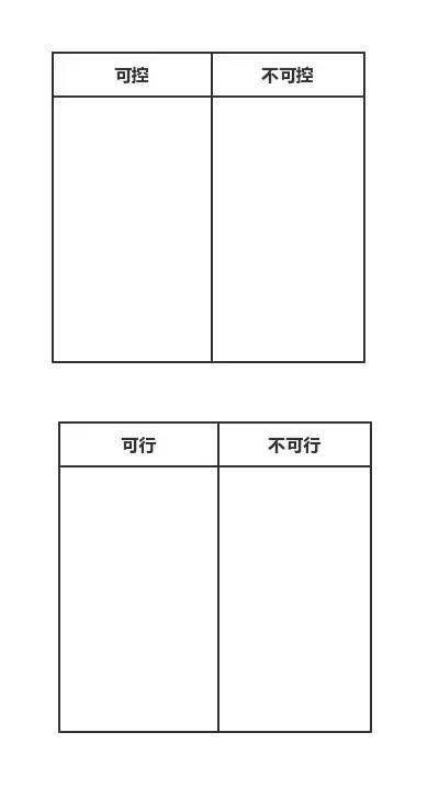 图解思考术：结构化思考提升表达力、创造力、学习力