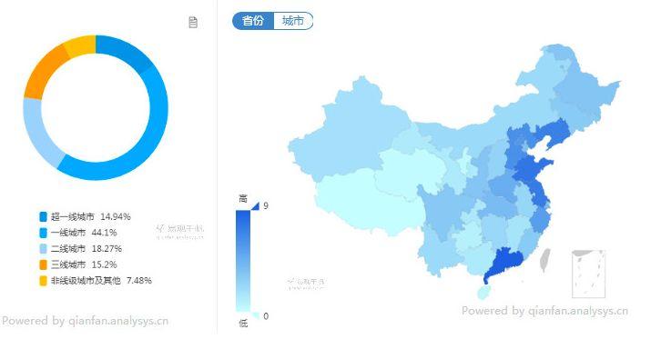 用户运营策略分析：喜马拉雅如何成为在线音频领跑者？