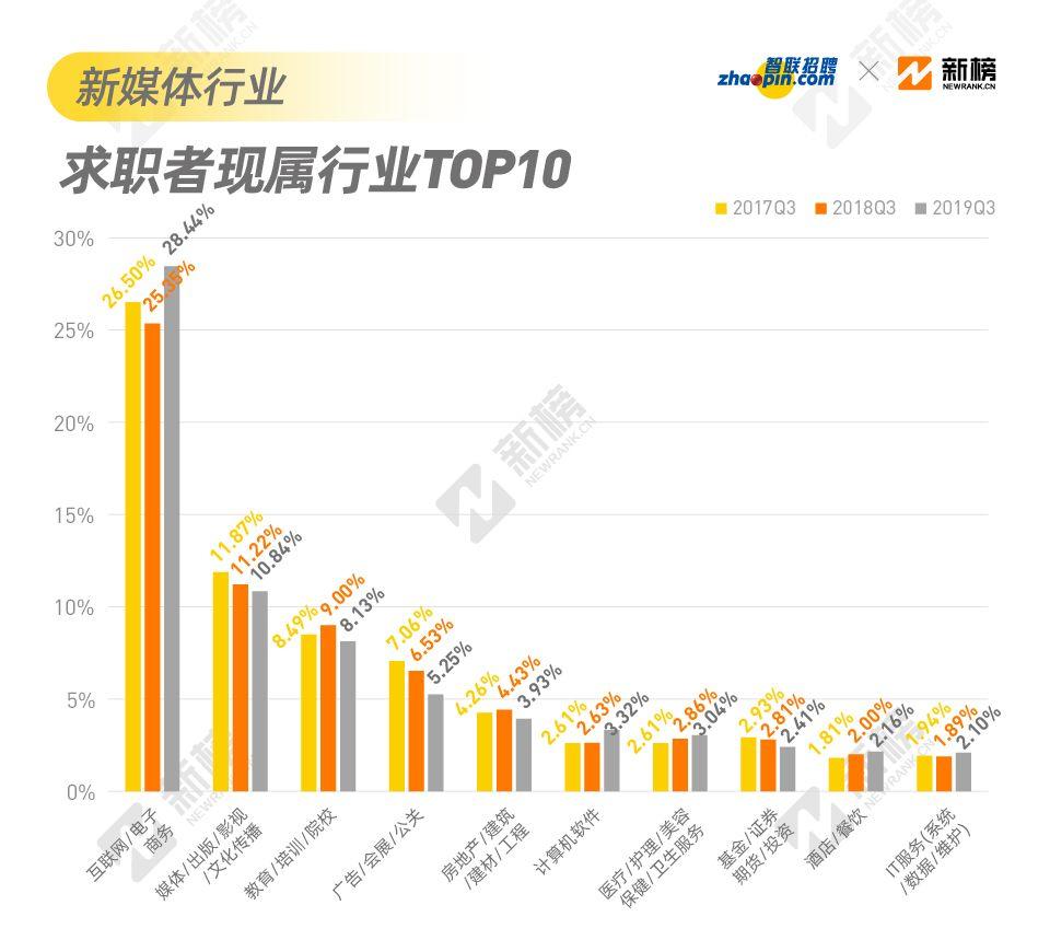 找到一份不坑的工作有多难？来看看2019新媒体行业招聘现状