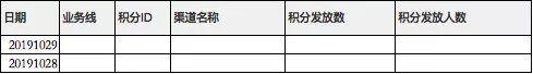 如何从0到1设计积分系统？