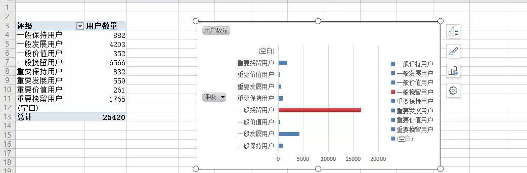 用户运营：RFM分层实战演练