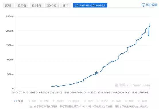 用户运营分析-哔哩哔哩