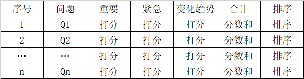 详解结构性思维：说清楚、听明白！