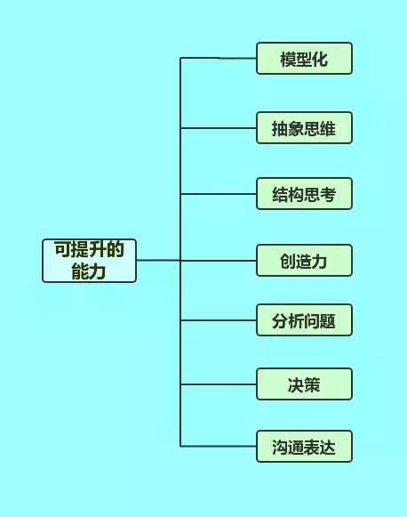 图解思考术：结构化思考提升表达力、创造力、学习力