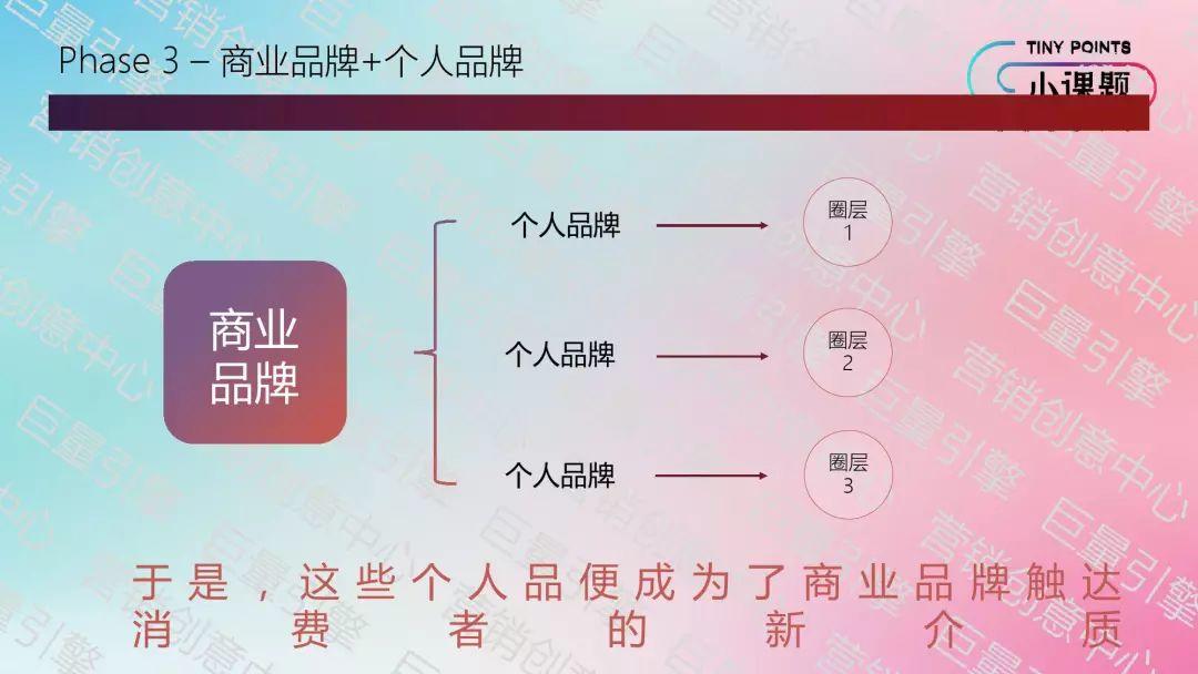 抖音：达人如何做好商业化内容