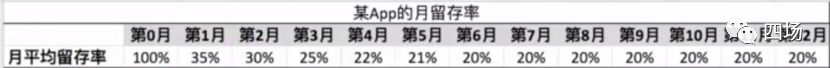 高阶增长（六）---《4种增长模型：从简单粗略到复杂精细》