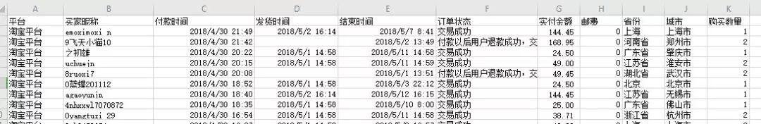 用户运营：RFM分层实战演练