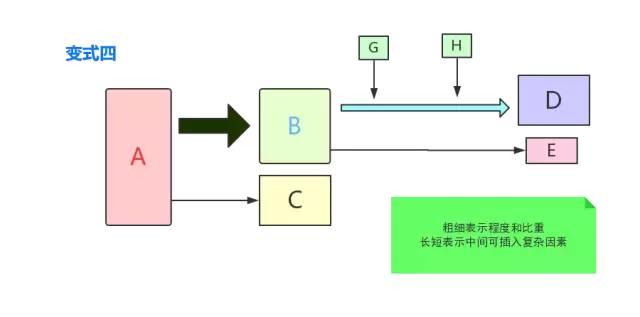 图解思考术：结构化思考提升表达力、创造力、学习力