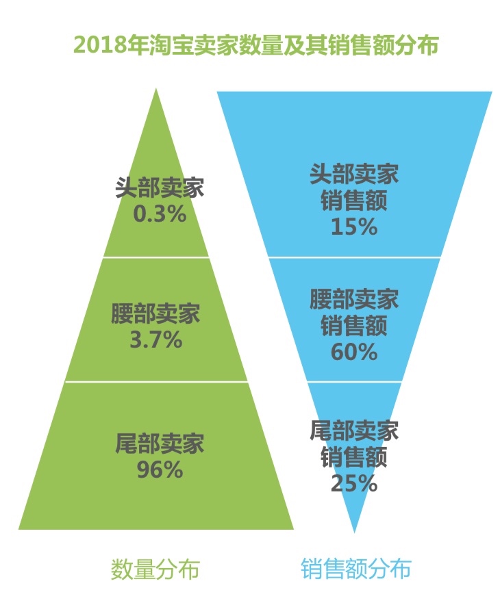 社交模型分析：在拼夕夕面前，我们都是输家