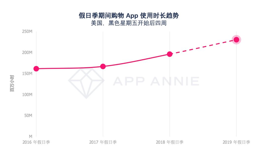 2019年“双十一” ，您必须了解的电商平台促销三大趋势