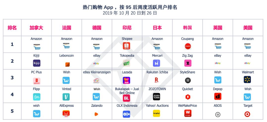 2019年“双十一” ，您必须了解的电商平台促销三大趋势