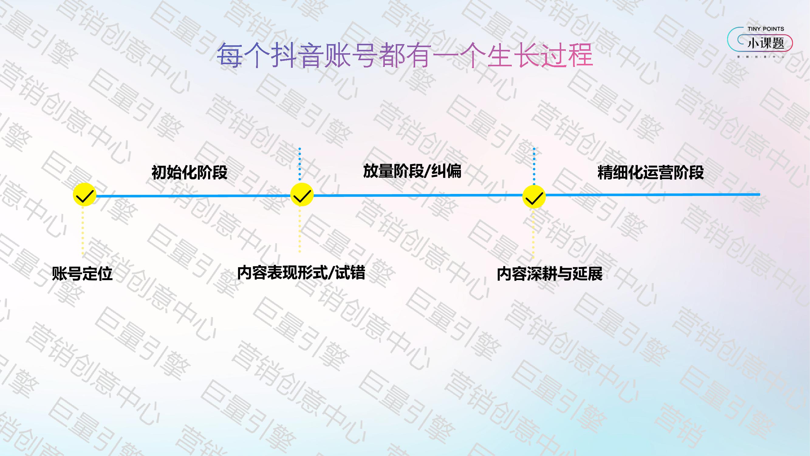 抖音蓝V账号定位及外化罗盘