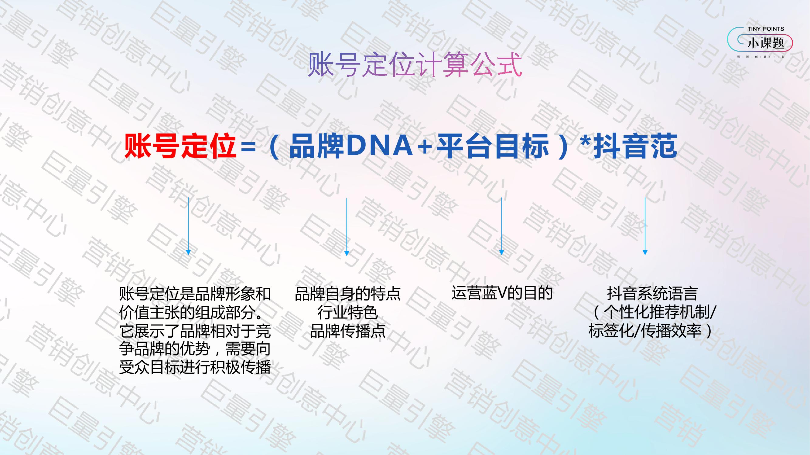 抖音蓝V账号定位及外化罗盘