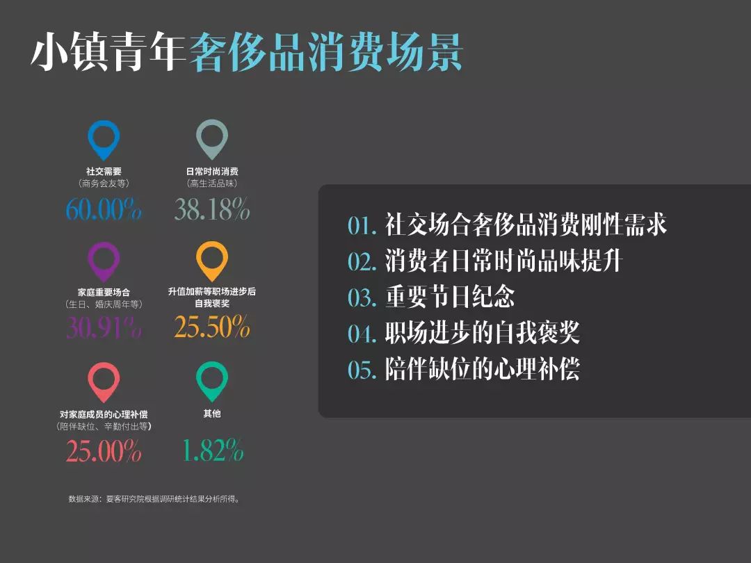 要客研究院&京东：2019中国小镇青年奢侈品消费报告