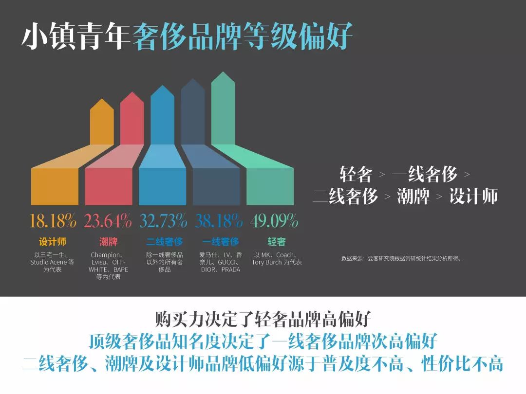 要客研究院&京东：2019中国小镇青年奢侈品消费报告