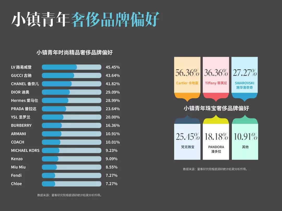 要客研究院&京东：2019中国小镇青年奢侈品消费报告