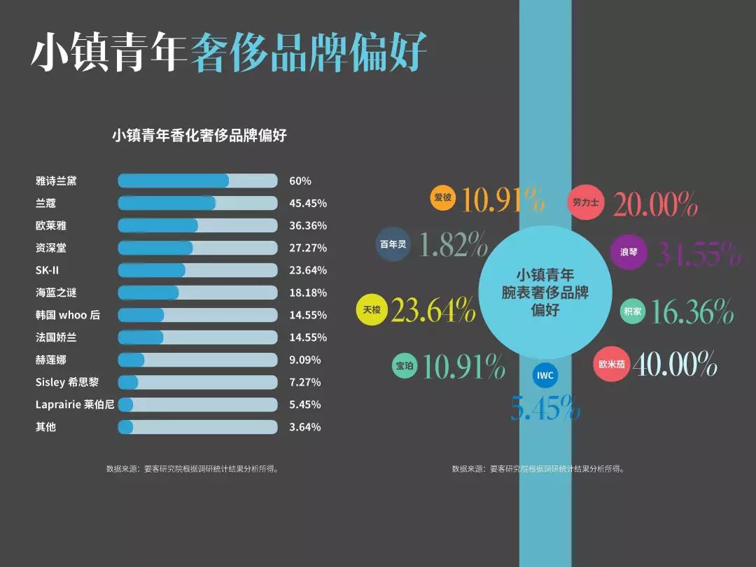 要客研究院&京东：2019中国小镇青年奢侈品消费报告