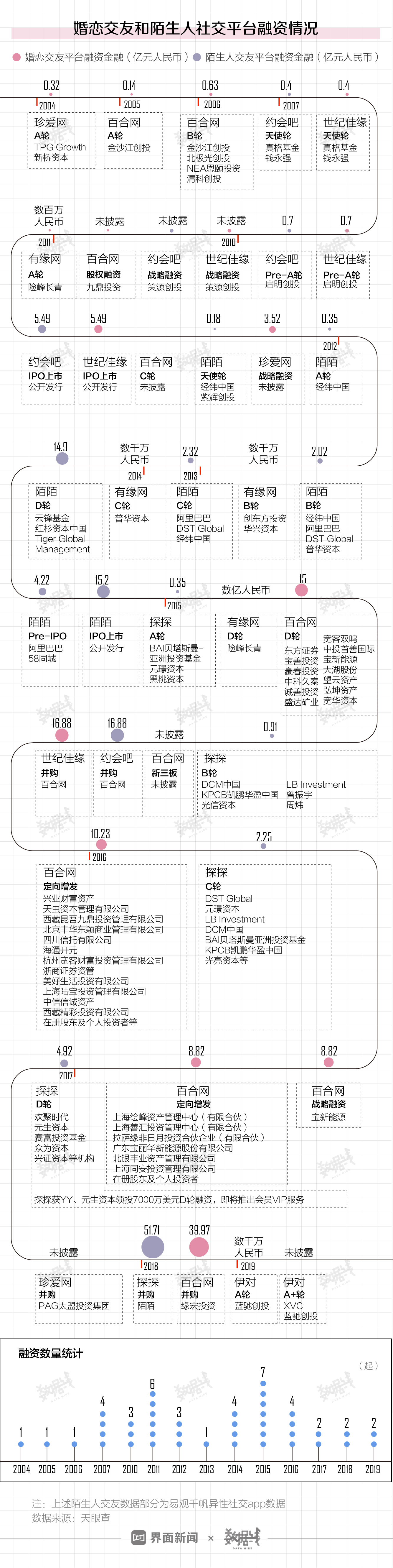 男性青年“脱单”爱线上 女性靠介绍