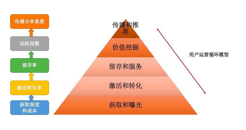 积分商城外包