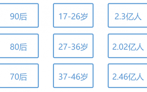 珍爱网：2019年90后单身人群白皮书