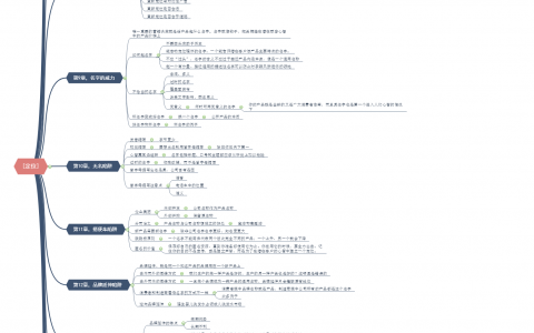【运营书单推荐】《定位》附思维导图