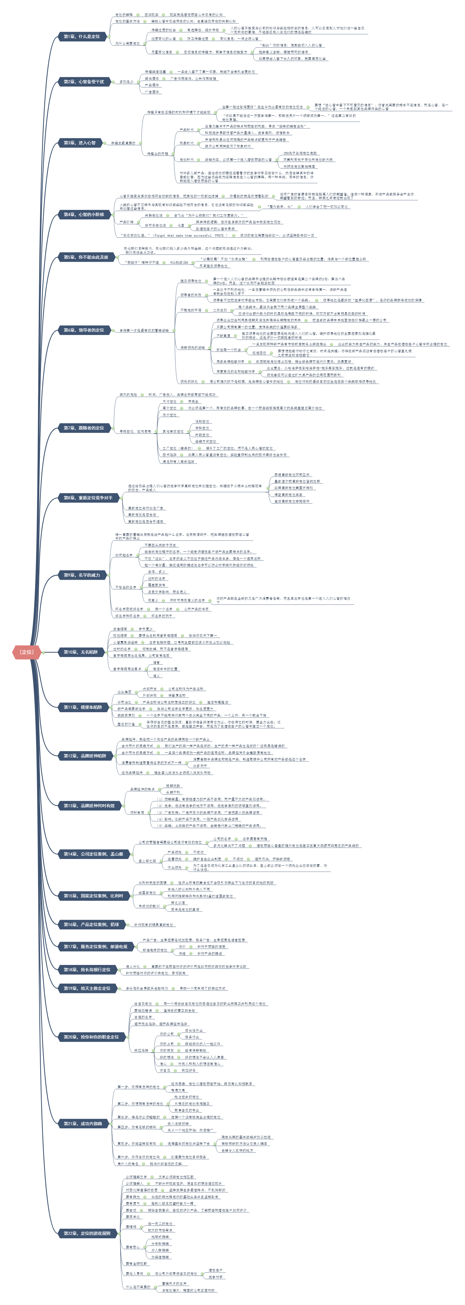【运营书单推荐】《定位》附思维导图